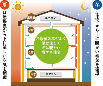 省エネ住宅イメージ