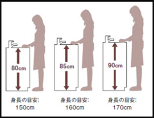 キッチンの高さ例