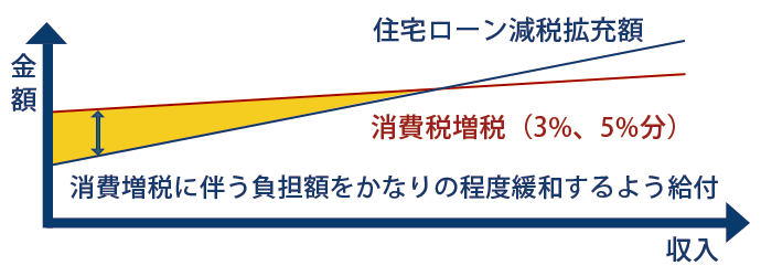 すまい給付金グラフ