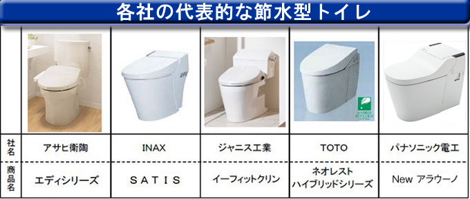 各社の代表的な節水型トイレ
