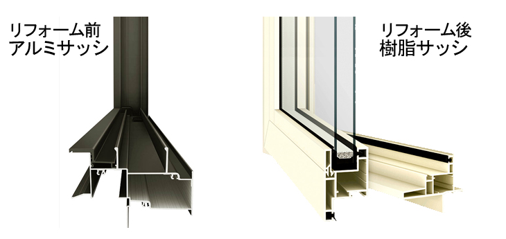 アルミサッシから樹脂サッシへの交換イメージ