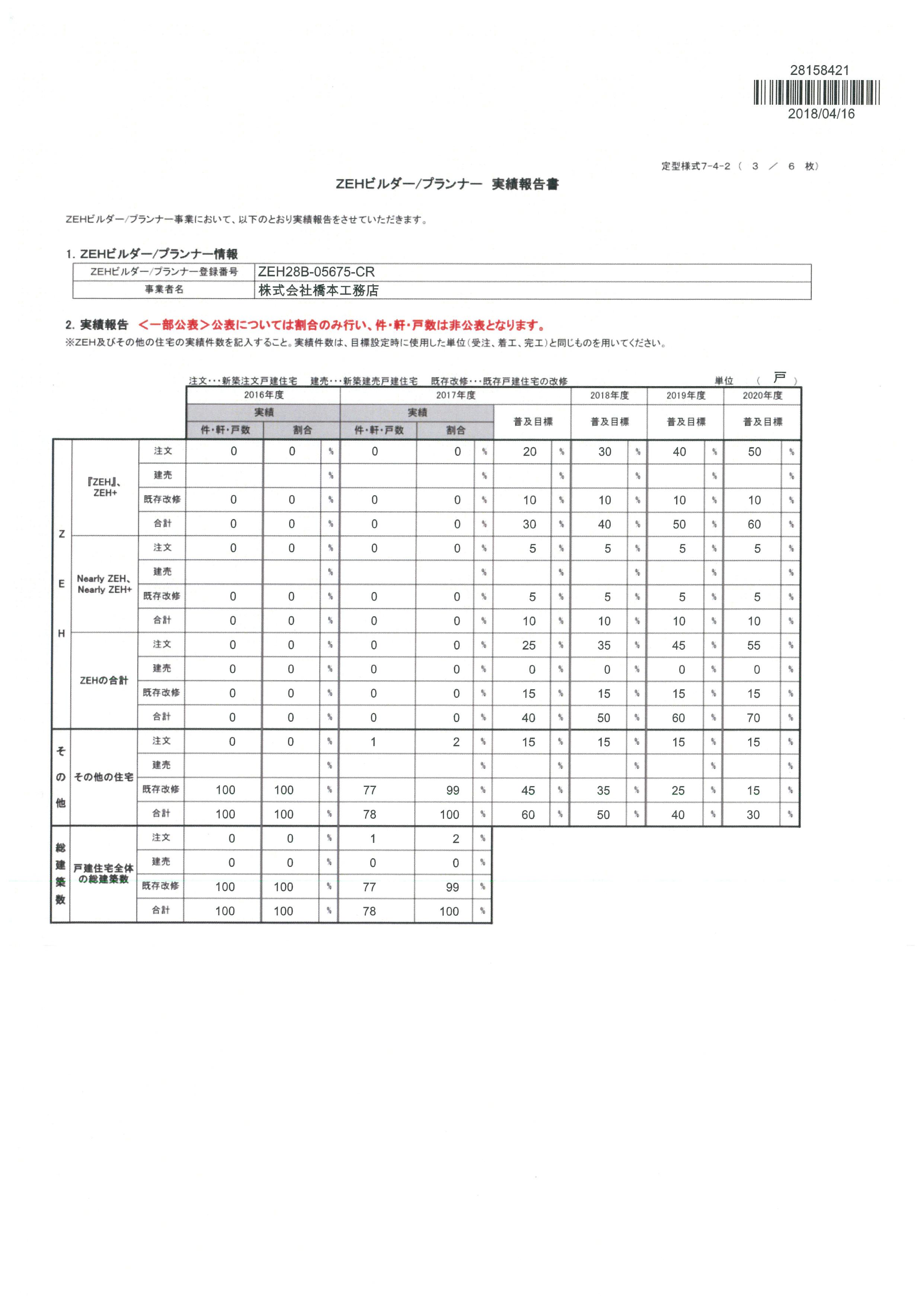 ZEHビルダー実績報告